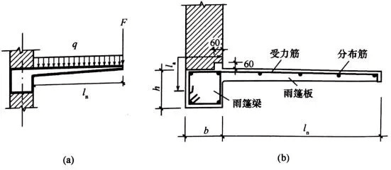 歐納系統(tǒng)門窗‖日常陽臺形式介紹